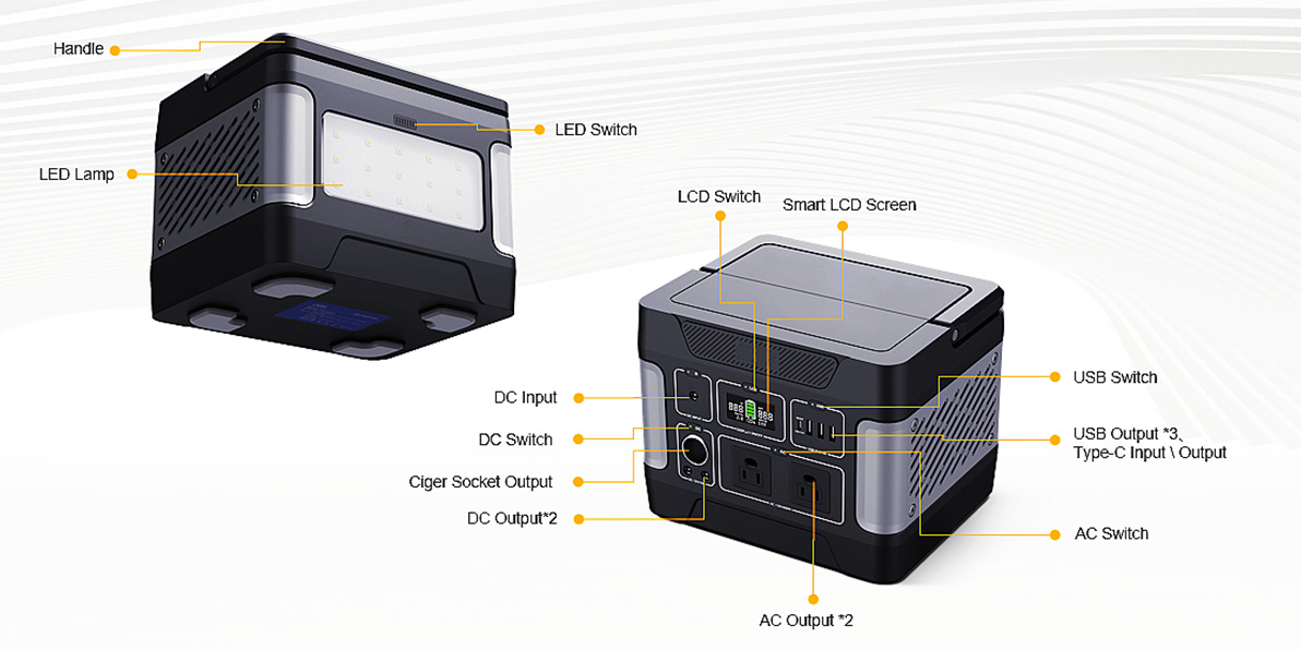 Generator solar de urgență cu stocare de energie de 400 W pentru încărcare